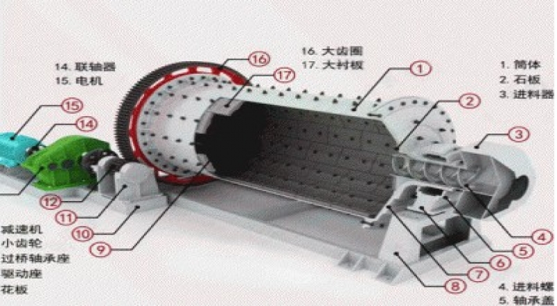 內(nèi)蒙球磨機(jī)橡膠襯板廠家需要根據(jù)自己的情況選擇適合的球磨機(jī)襯板