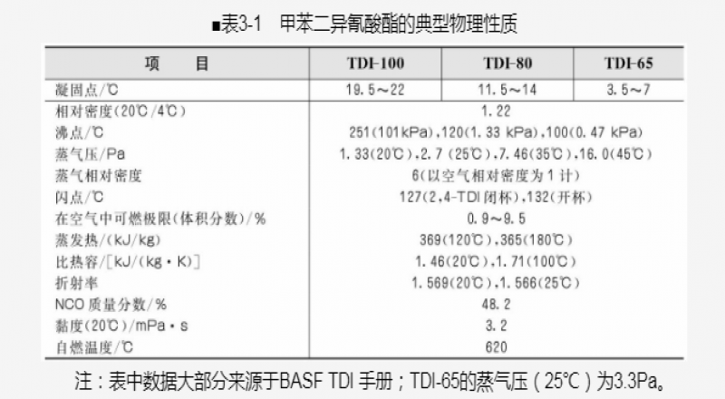 有機(jī)活性劑活性劑脂肪酸、胺類活性劑、醇類、脂肪酸鹽介紹